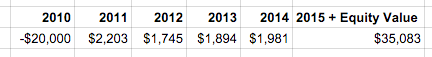 cash flow for rental property