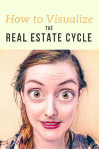 visualize real estate cycle