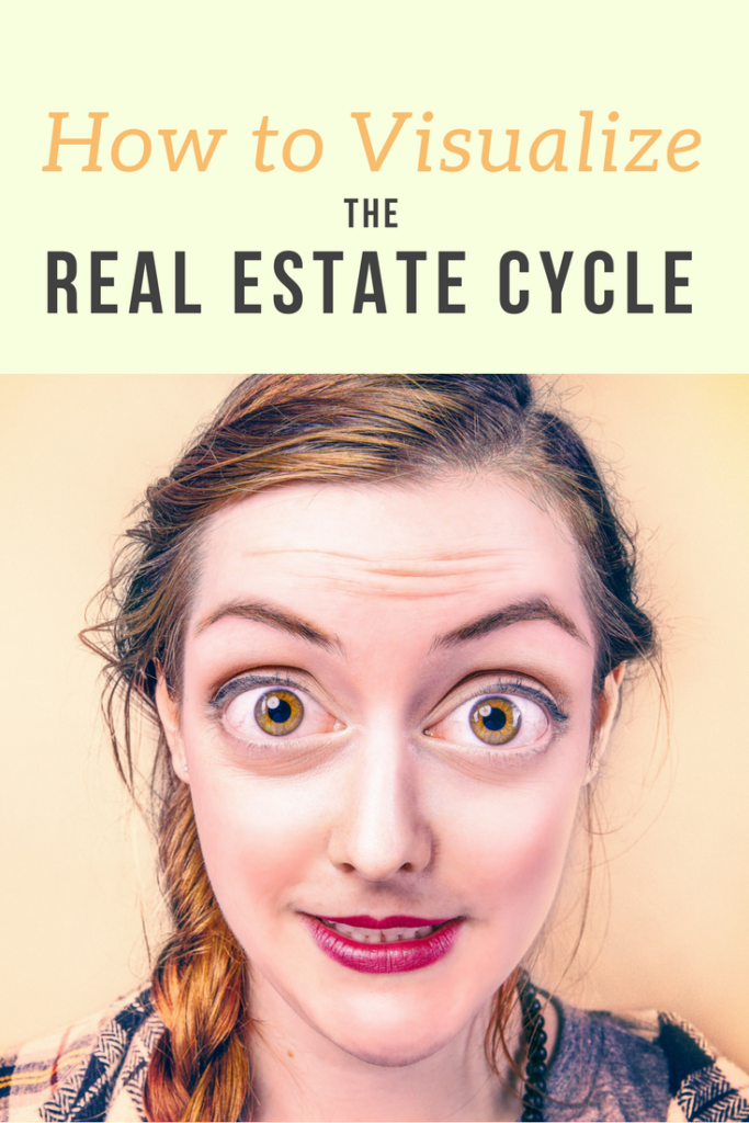 How to Visualize the Real Estate Cycle