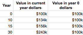 battery pack value with inflation