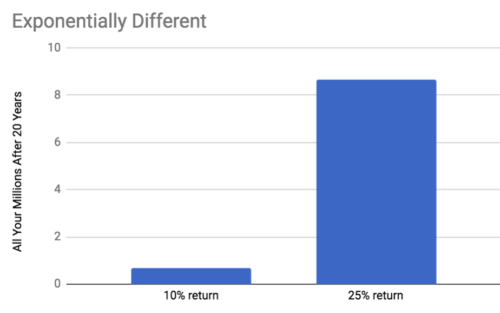 10% vs 25%