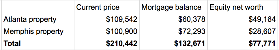 net worth calculations